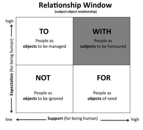 relationship-window-best-vaandering